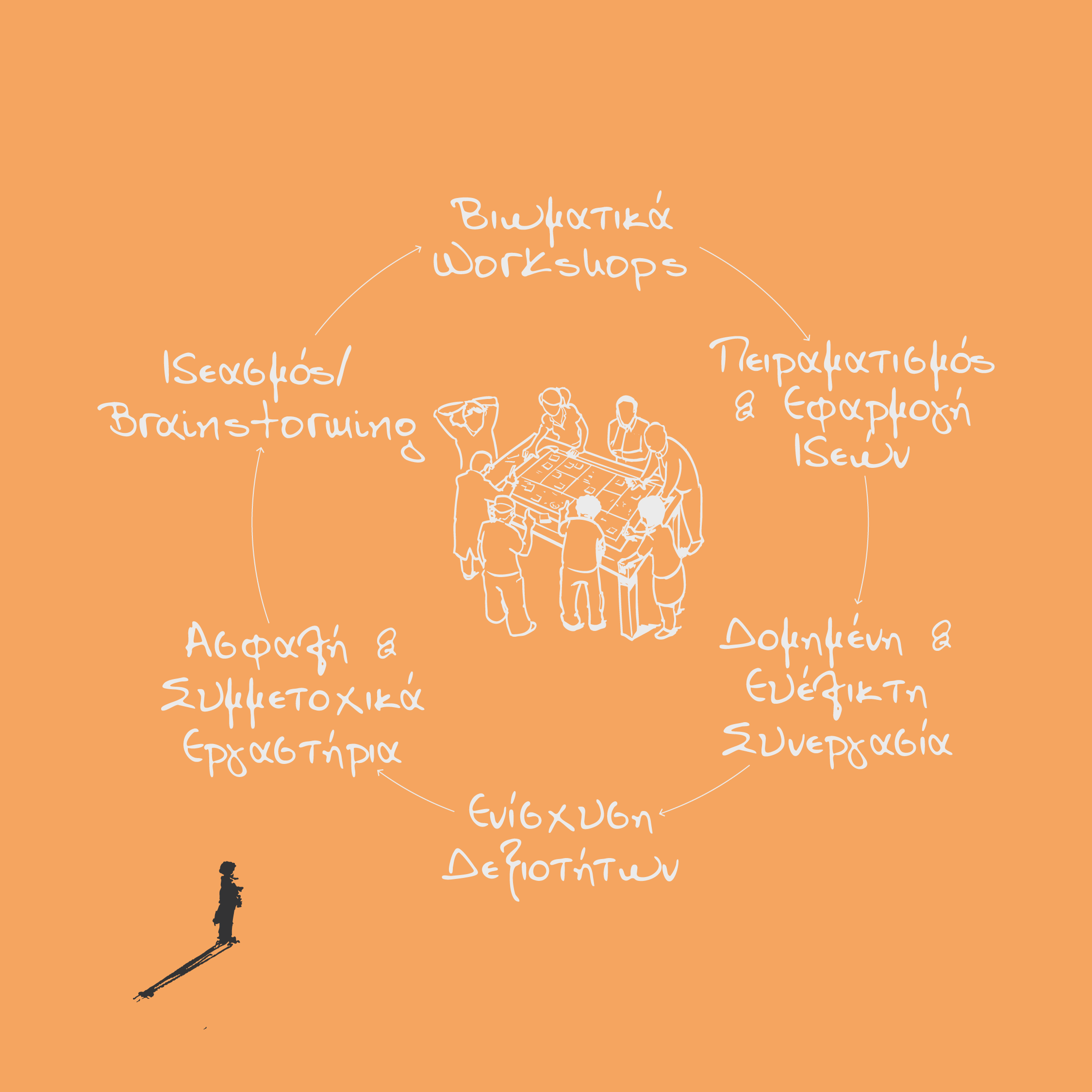 Περιβάλλοντα Δημιουργίας & Συνεργασίας