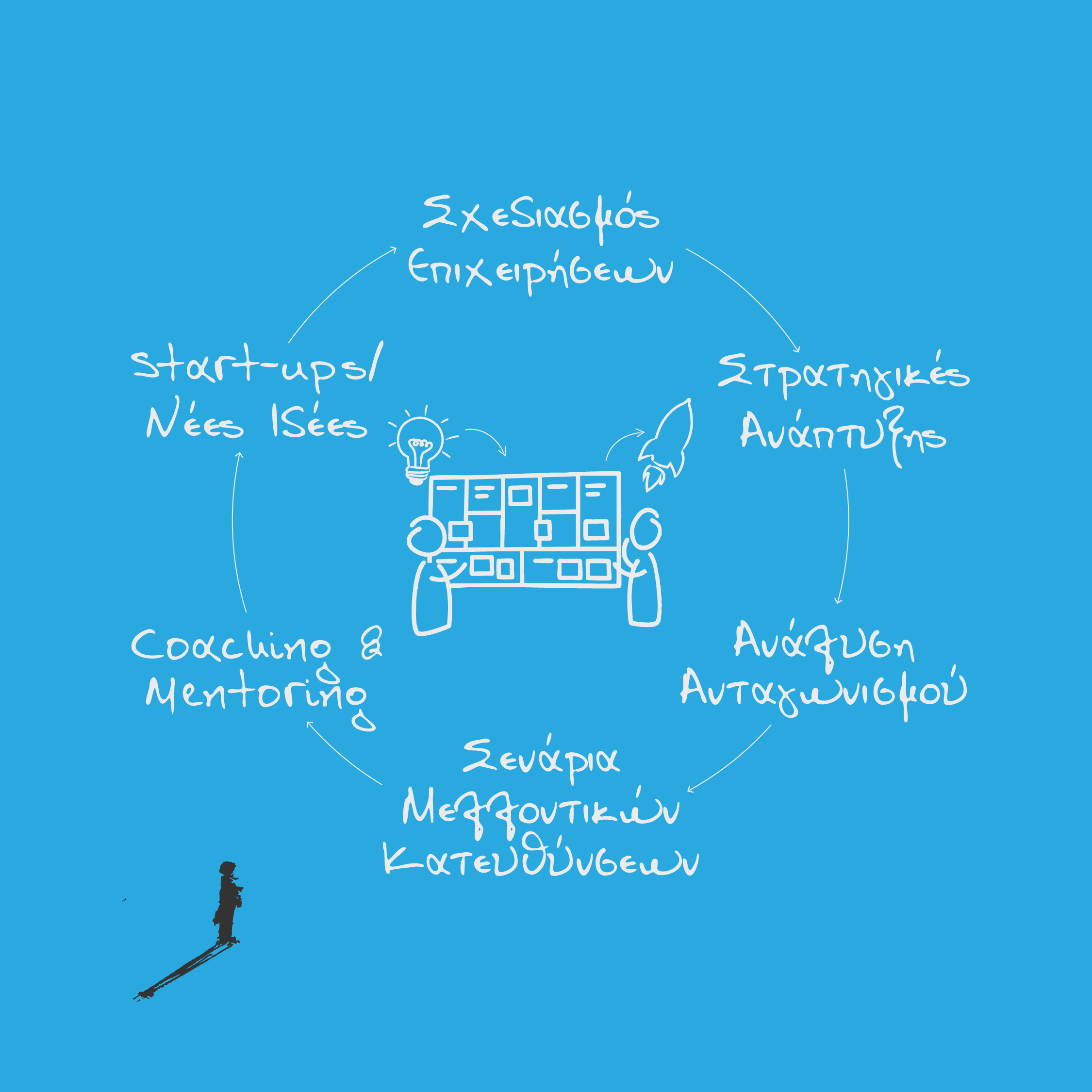 Νέα Επιχειρηματικά Μοντέλα