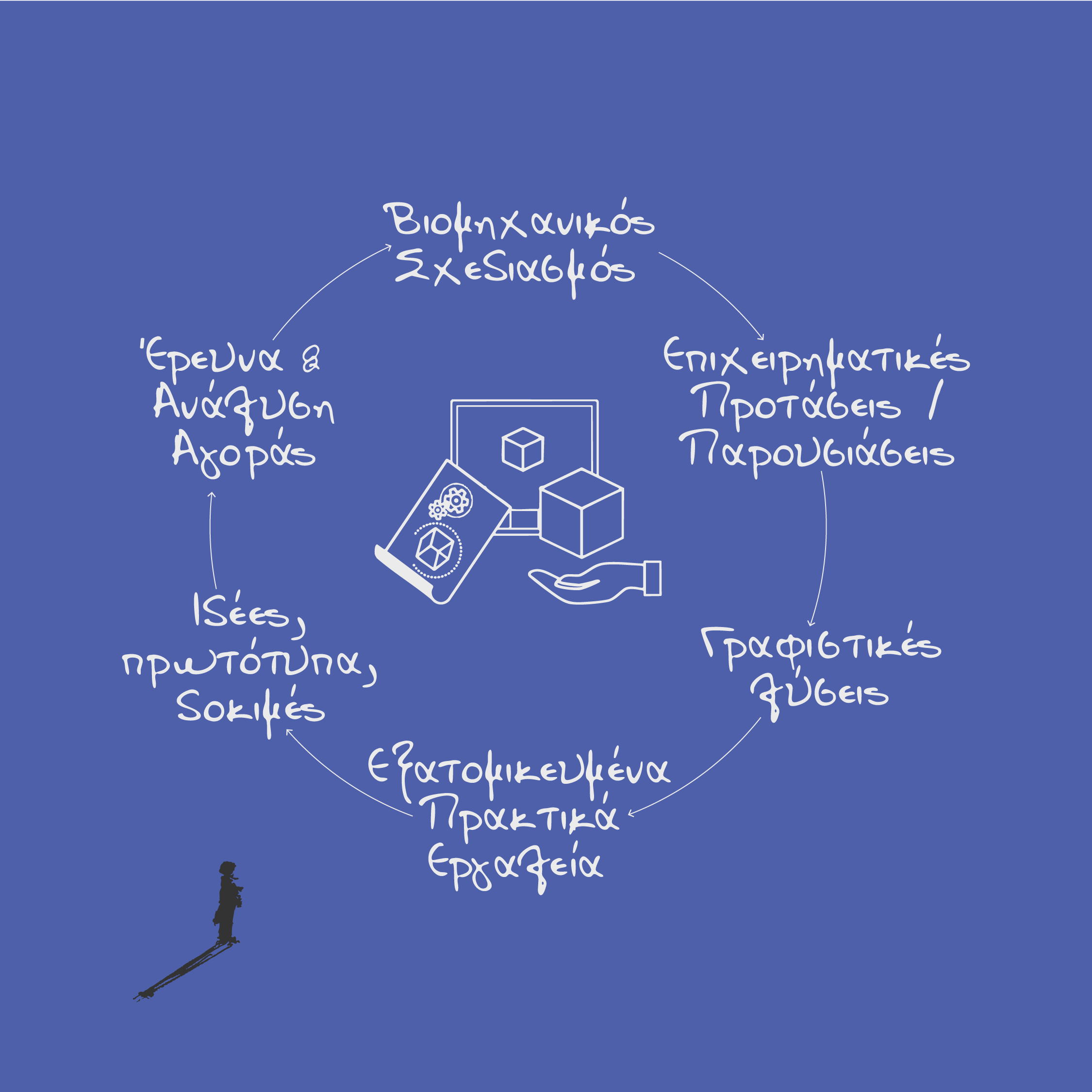 Νέα Προϊόντα