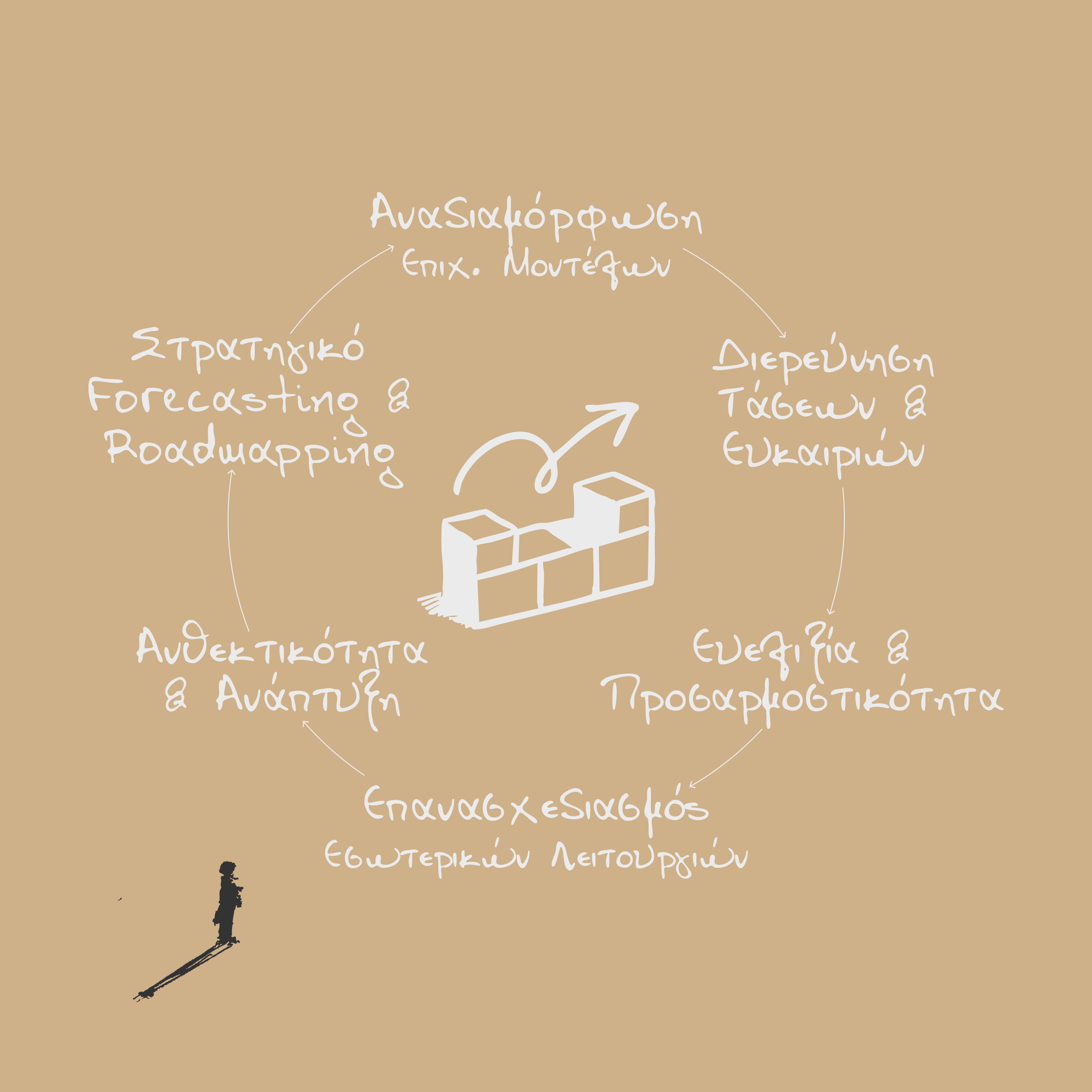 Μετασχηματισμός Υφιστάμενων Επιχειρήσεων